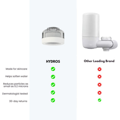 Hydros Tap Water Filter